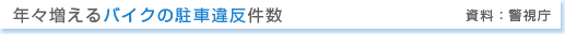 年々増えるバイクの駐車違反件数