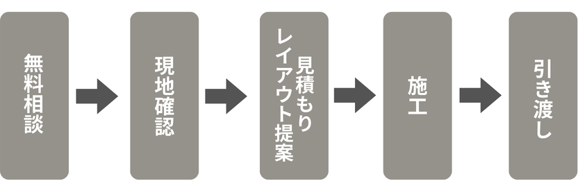 運営会社の紹介