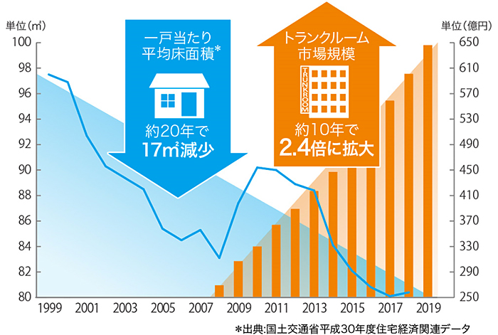 ビル活用トランクルームおすすめその2