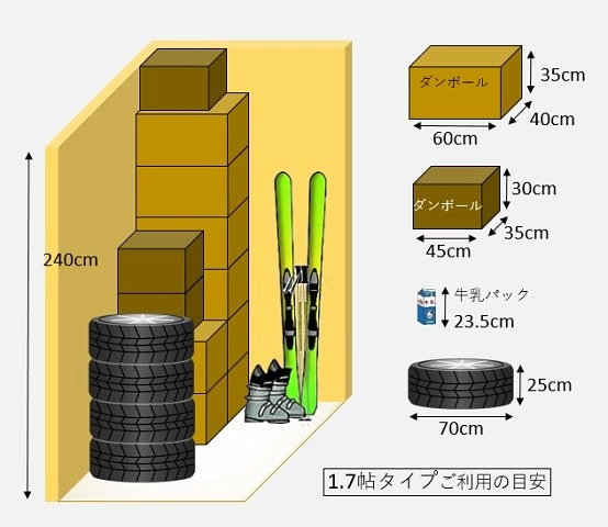 屋内型トランクルームベンリースペース福生の写真