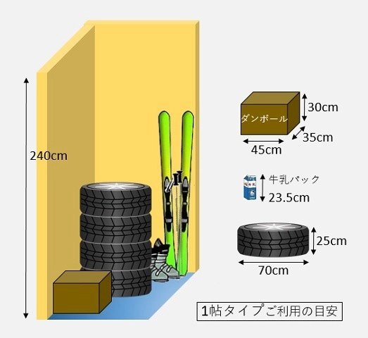 屋内型トランクルームベンリースペース青梅の写真