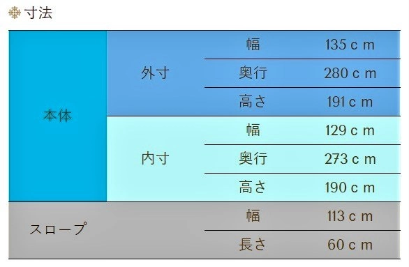 サンリーバイクガレージ相模原市南区相模台の写真