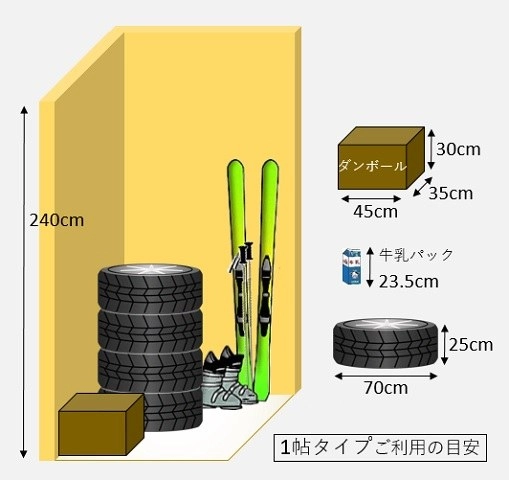 屋内型トランクルームベンリースペース三ツ藤【バイクガレージ併設】の写真