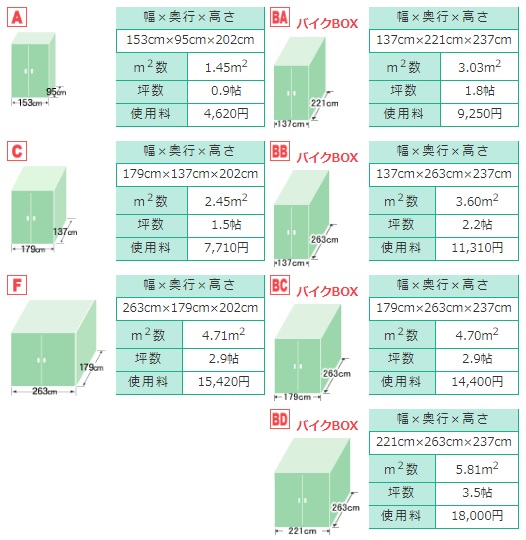 スーパートランク恩多町