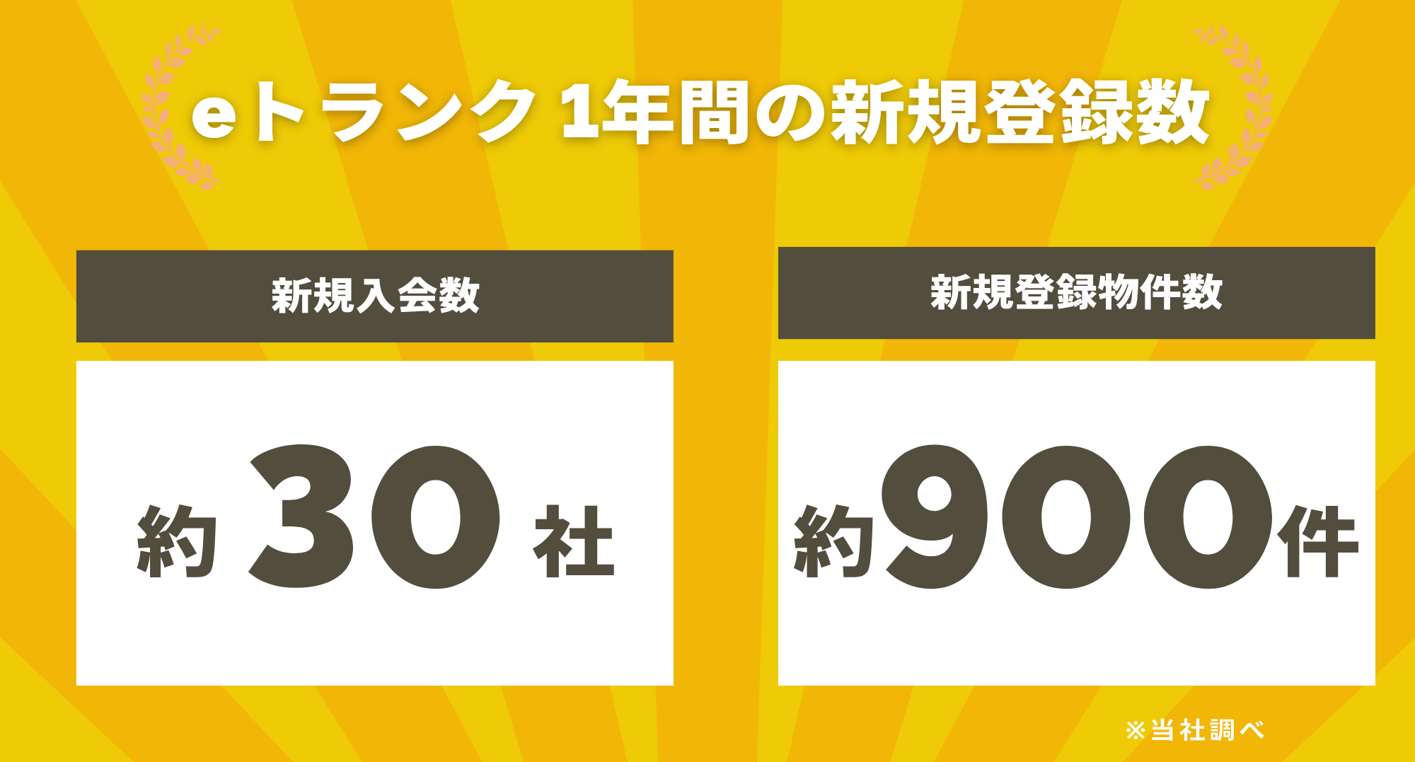 eトランク2025年の新規入会数と新規物件登録数