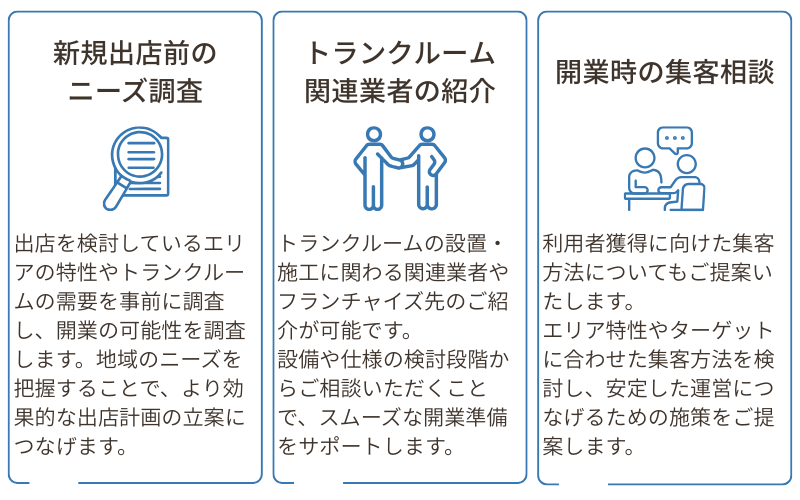eトランクで対応可能なサポート内容