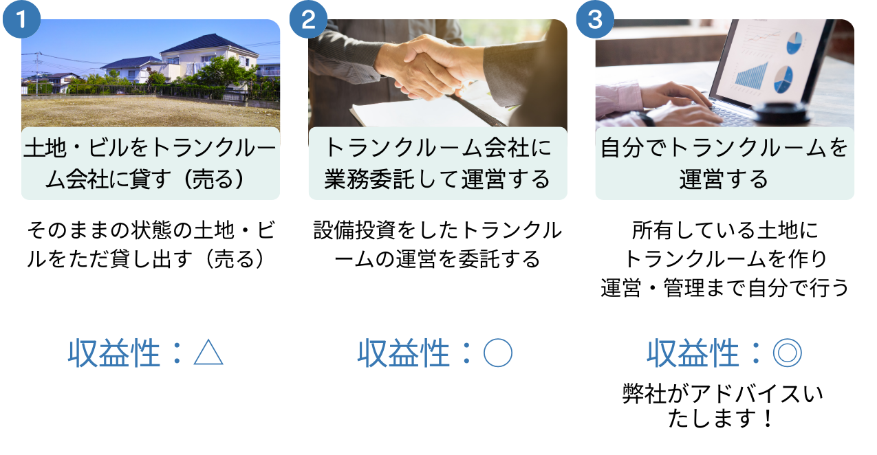 トランクルームの運営形態